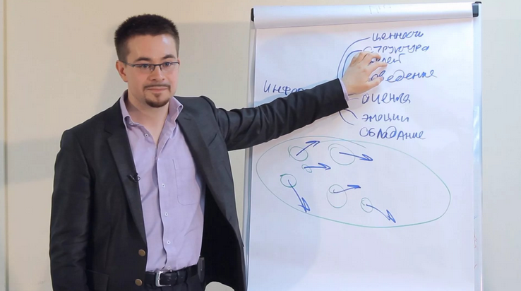 Дмитрий Богданов - Сознательность и Осознанность_0.png